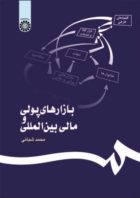 بازارهای پولی و مالی بین المللی