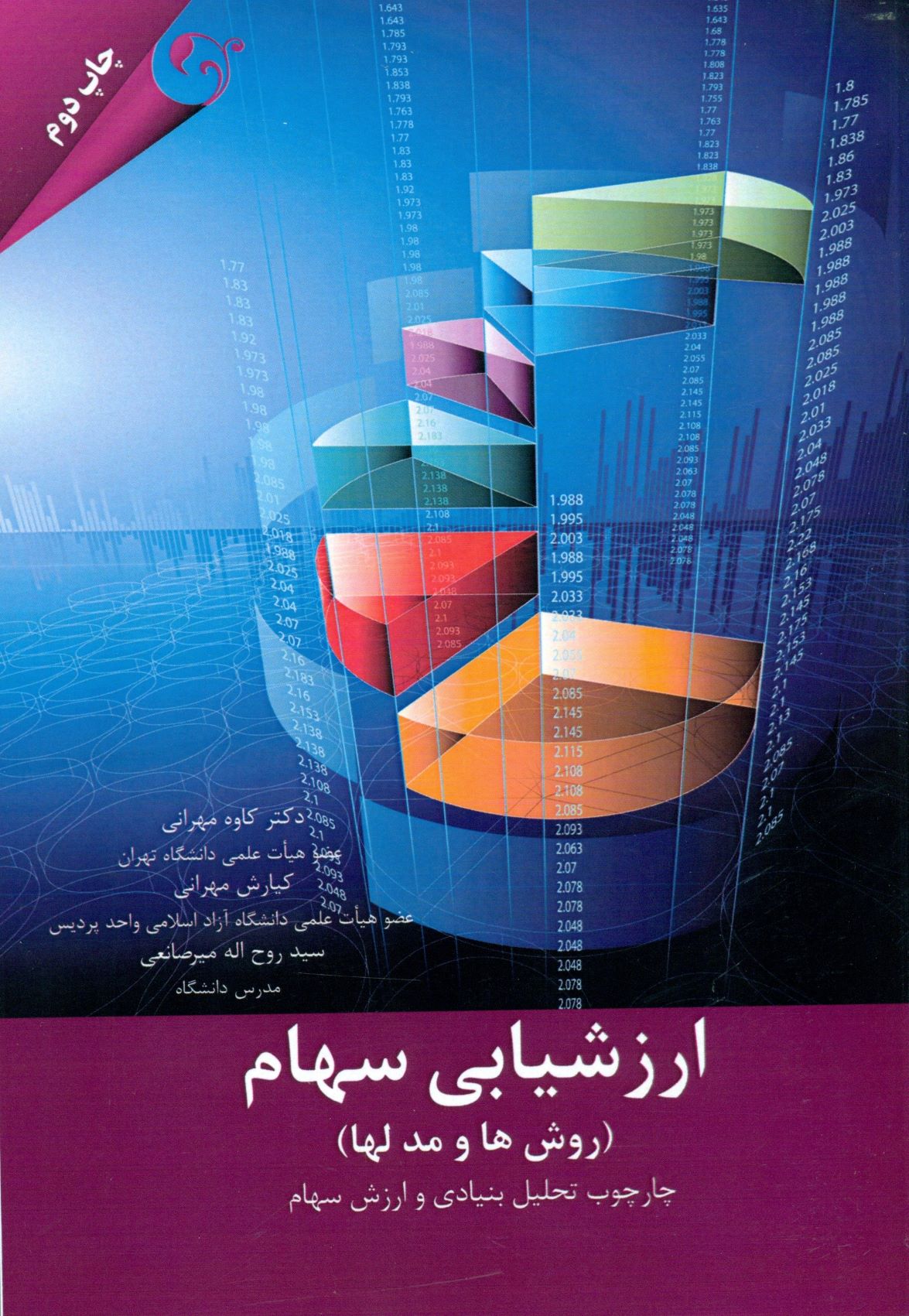 ارزشیابی سهام (روش ها و مدلها) چارچوب تحلیل بنیادی و ارزش سهام